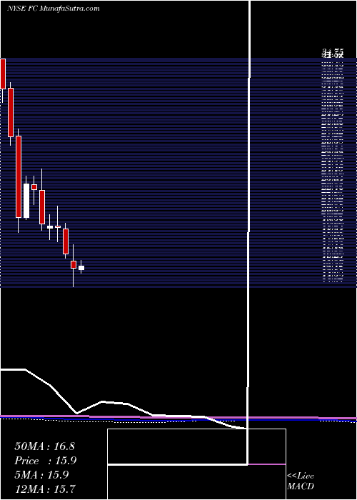  monthly chart FranklinCovey