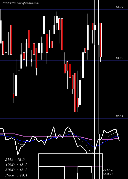  Daily chart AngelOak
