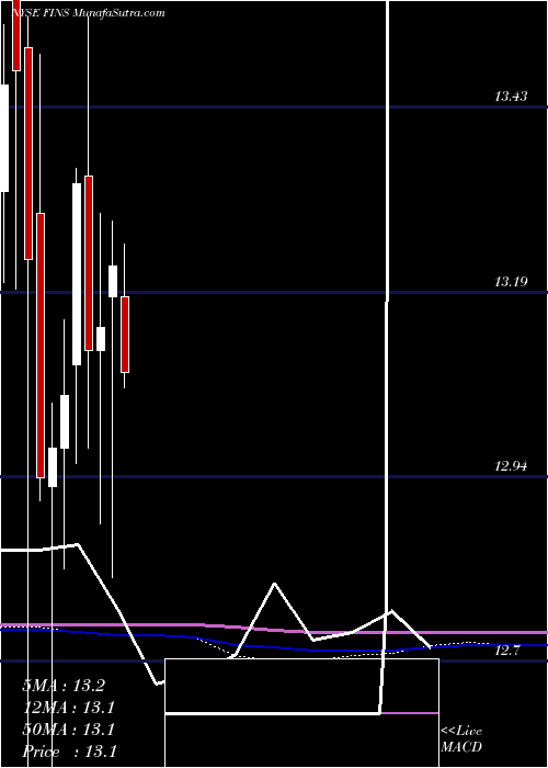  monthly chart AngelOak