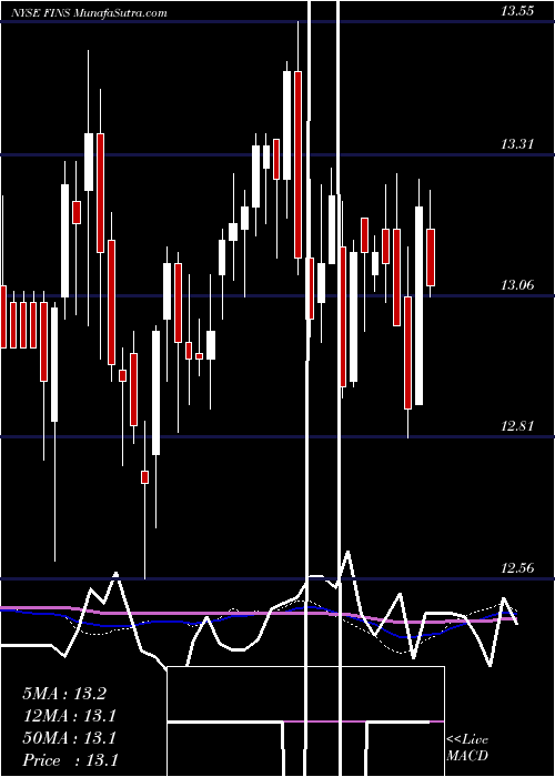  weekly chart AngelOak