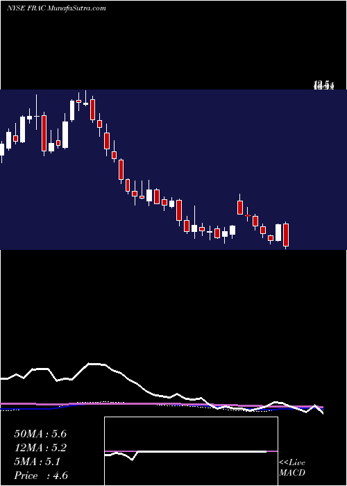  weekly chart KeaneGroup