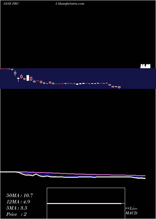  Daily chart FirstRep
