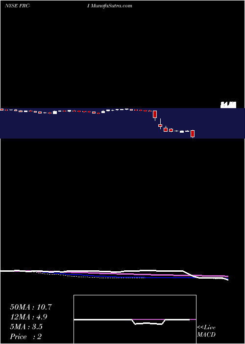  weekly chart FirstRep
