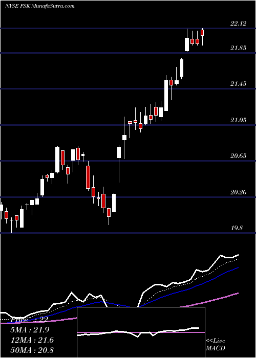  Daily chart FsKkr