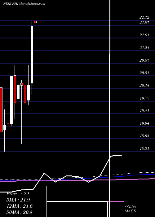  monthly chart FsKkr