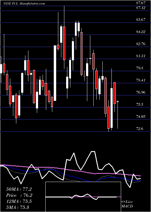  weekly chart HB