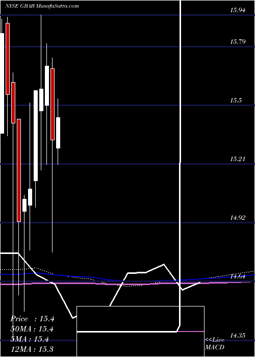  monthly chart GuggenheimTaxable