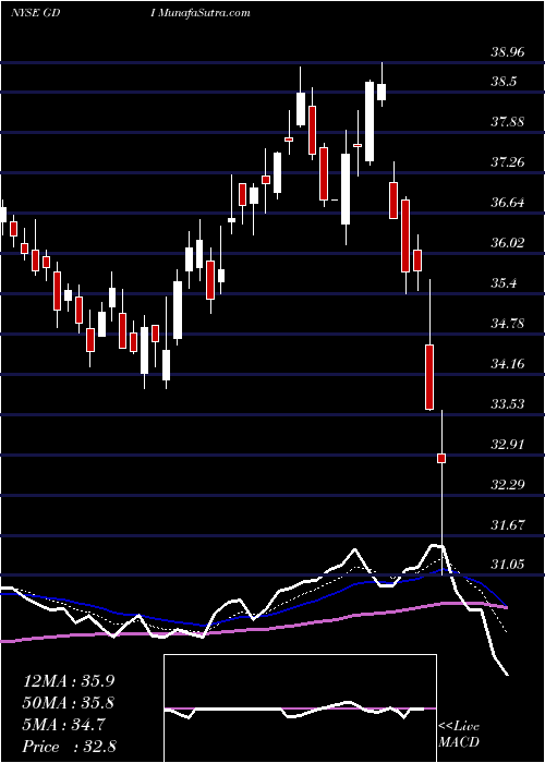  Daily chart GardnerDenver
