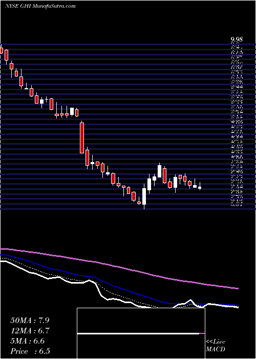  Daily chart GlobalHigh