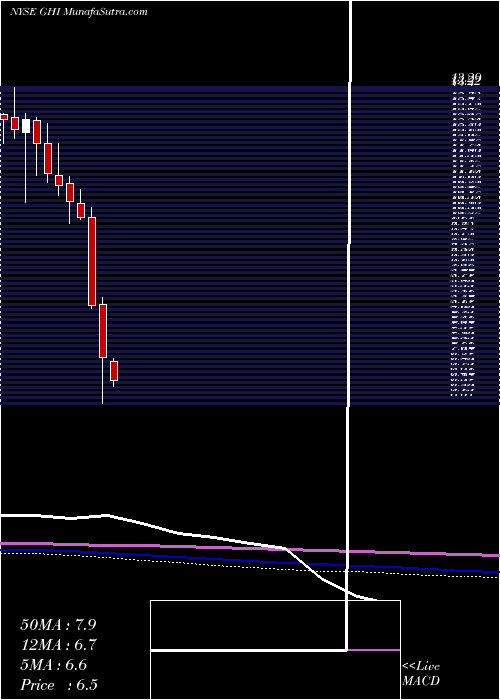  monthly chart GlobalHigh