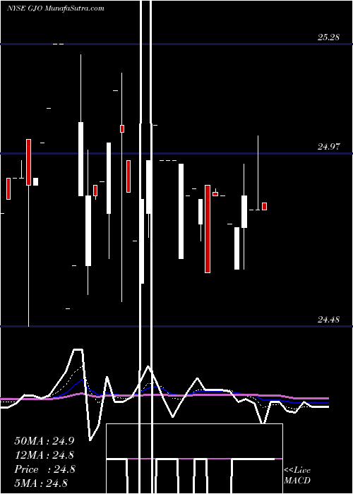  Daily chart StratsTrust