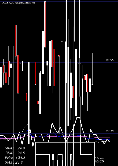  weekly chart StratsTrust