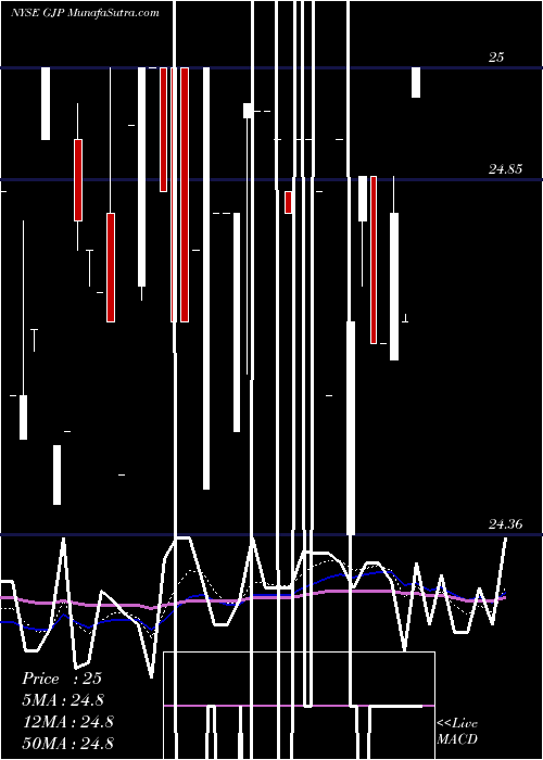  Daily chart SyntheticFixed