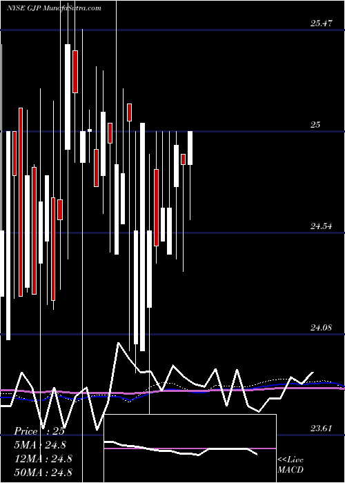  monthly chart SyntheticFixed