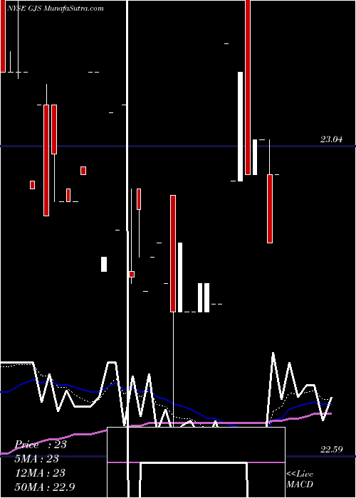  Daily chart StratsTrust