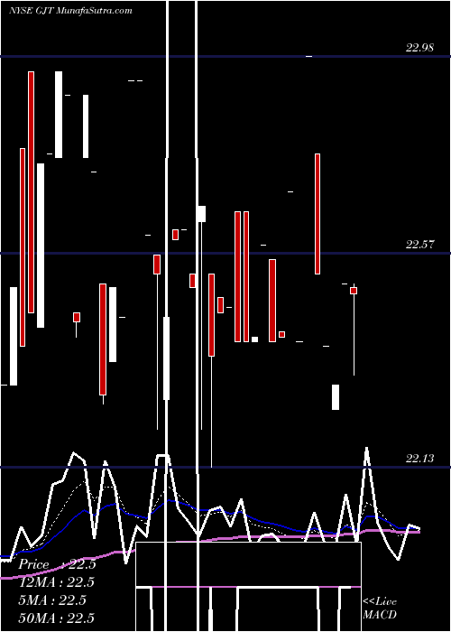  Daily chart SyntheticFixed