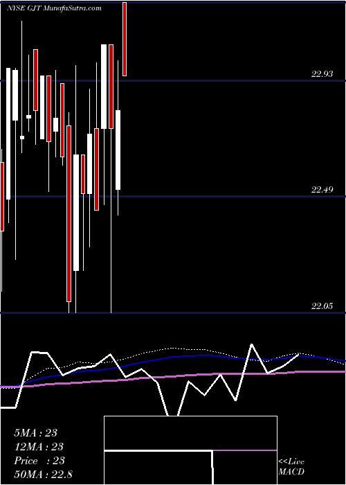  monthly chart SyntheticFixed