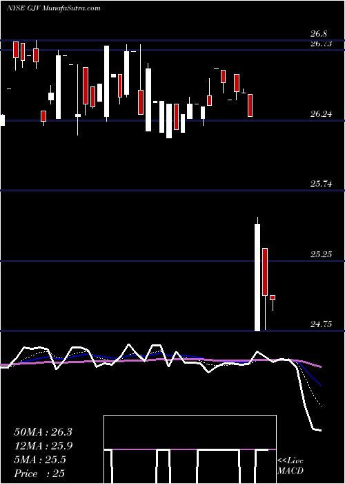  Daily chart SyntheticFixed