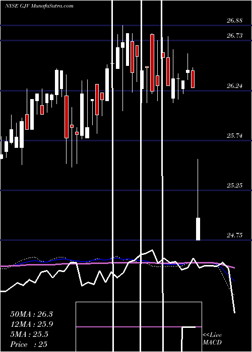  weekly chart SyntheticFixed