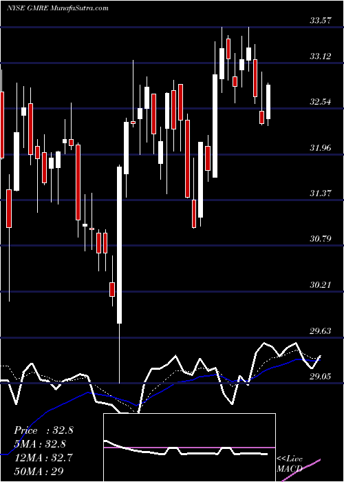  Daily chart GlobalMedical