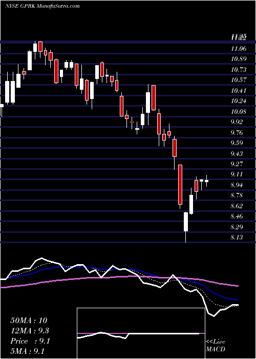  Daily chart Geopark