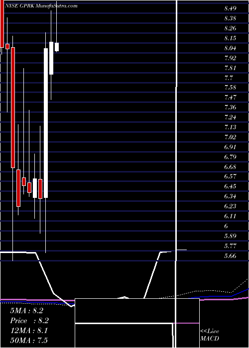  monthly chart Geopark