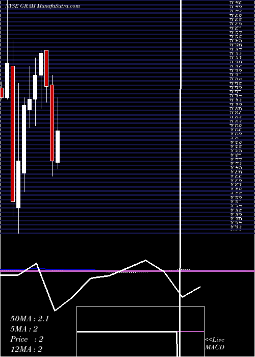  monthly chart GranaY