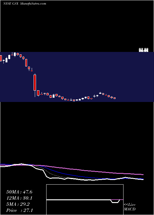  Daily chart GsxTechedu
