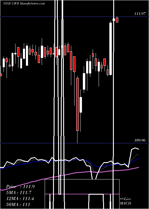  Daily chart GeneseeWyoming