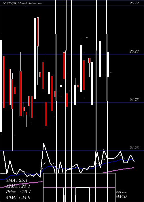  Daily chart CorporateAsset