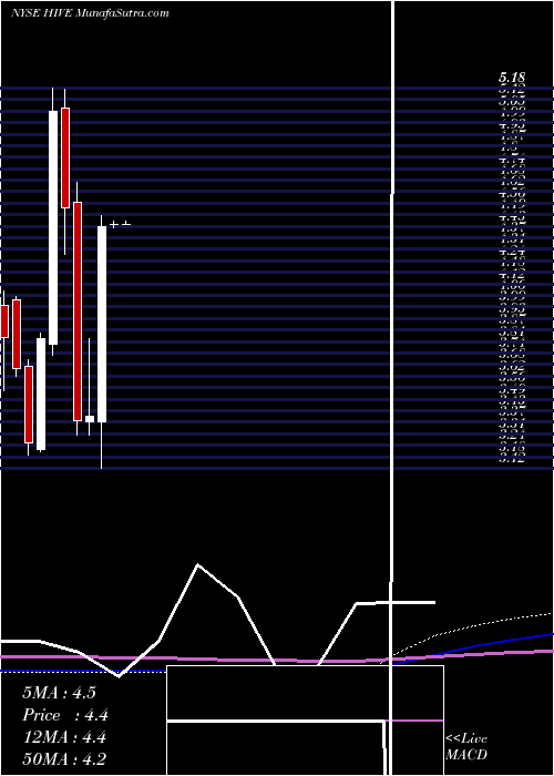  monthly chart AerohiveNetworks