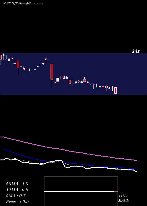  Daily chart MS Structured Asset Corp Saturns GE Cap Corp Series 2002-14