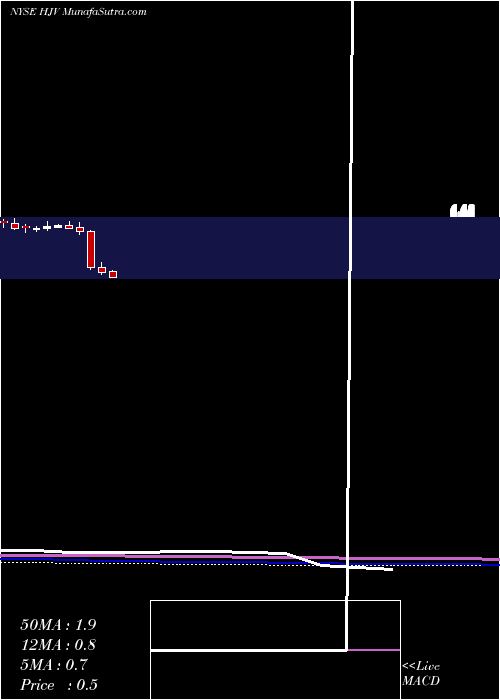  monthly chart MsStructured