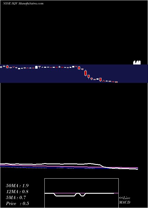  weekly chart MsStructured