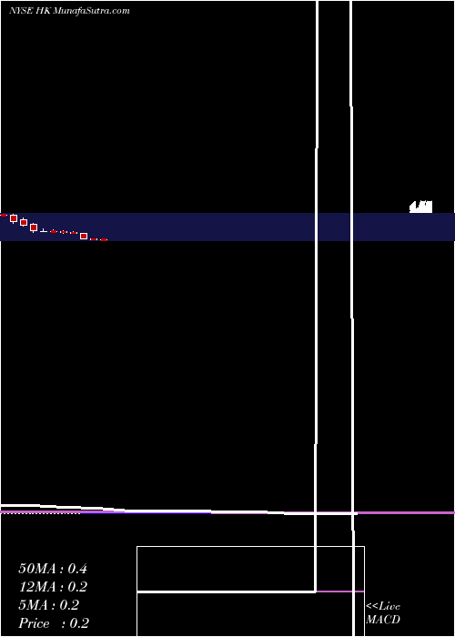  monthly chart HalconResources