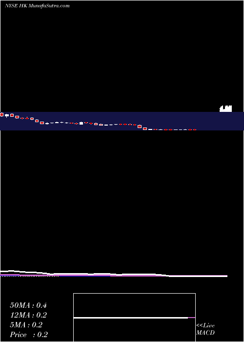  weekly chart HalconResources