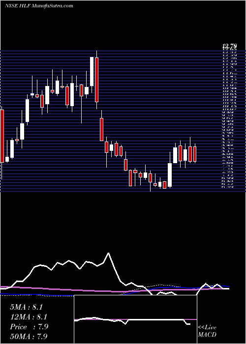  weekly chart HerbalifeNutrition