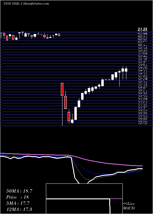  Daily chart HoeghLng