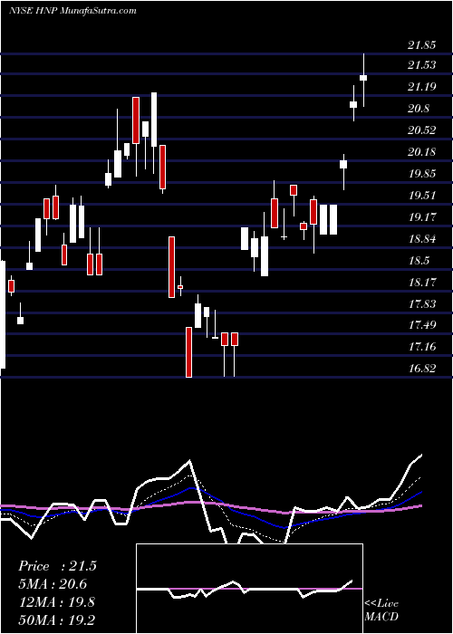  Daily chart HuanengPower