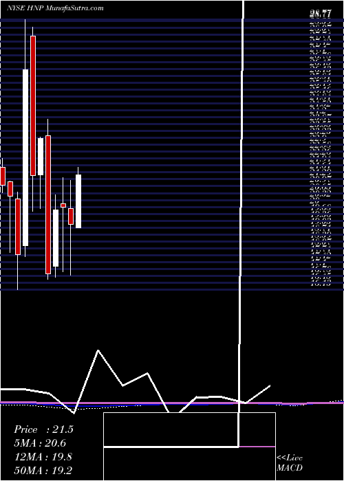  monthly chart HuanengPower