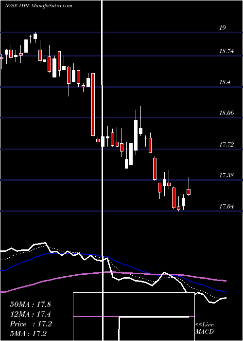  Daily chart JohnHancock