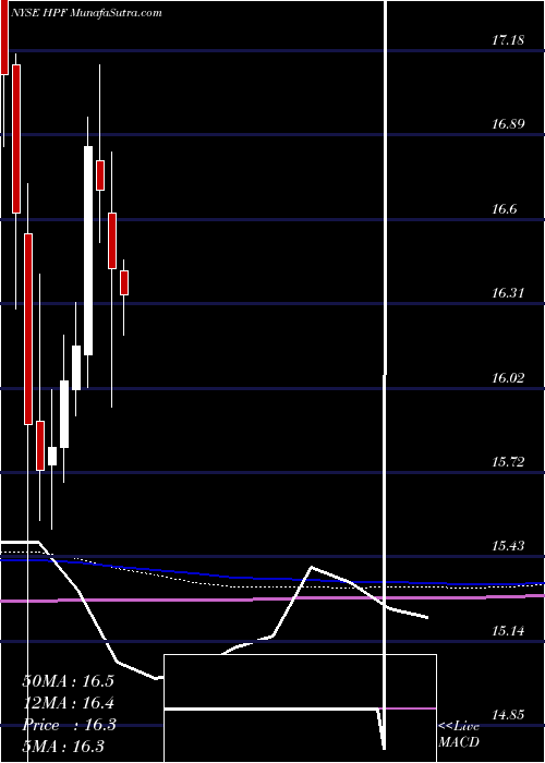  monthly chart JohnHancock