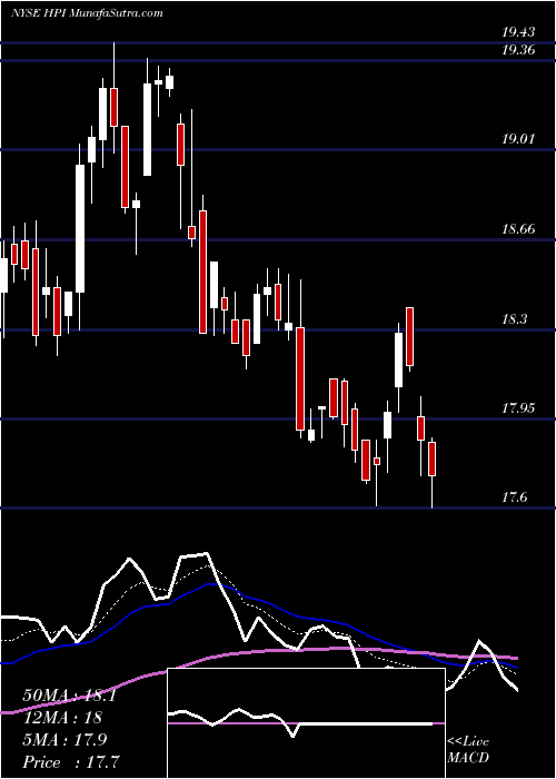  Daily chart JohnHancock