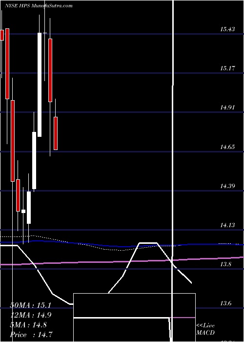  monthly chart JohnHancock