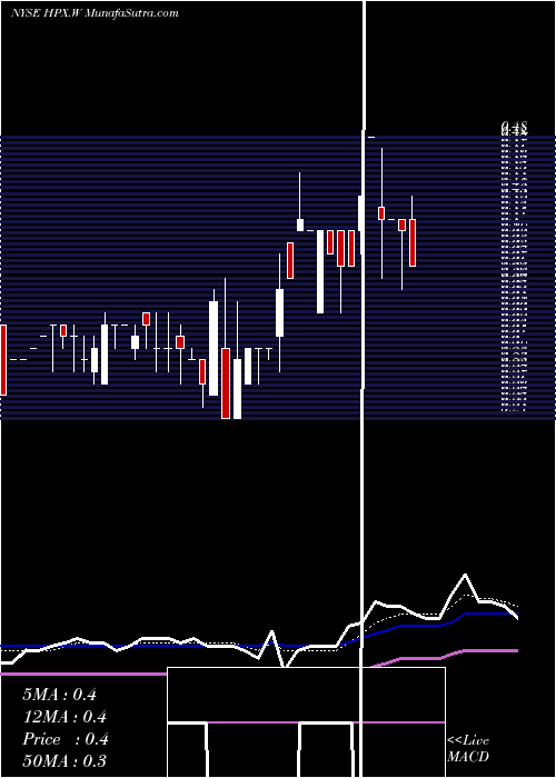  Daily chart HpxCorp