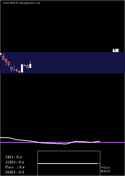  monthly chart HpxCorp