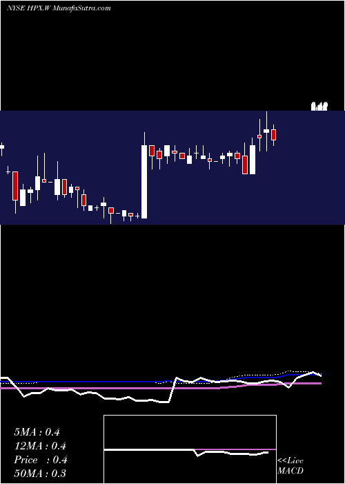  weekly chart HpxCorp