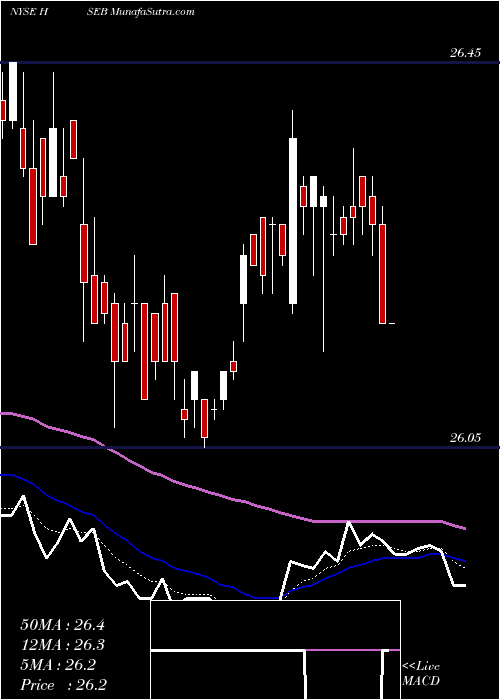  Daily chart HsbcHoldings