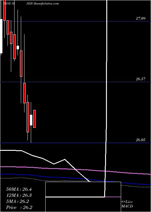  monthly chart HsbcHoldings