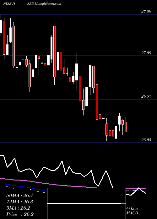  weekly chart HsbcHoldings